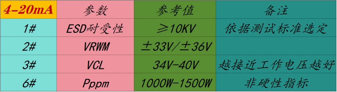 EOS-8: IO/SPI/I2C/RS232-485