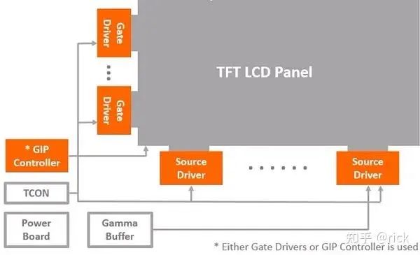 Display Technologies in Smart Cockpit Architecture and Chips