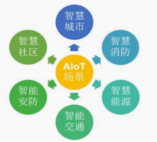 Bohai Technology: A Comprehensive Overview of Allwinner Technology