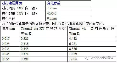 The Impact of PCB Vias on Heat Dissipation