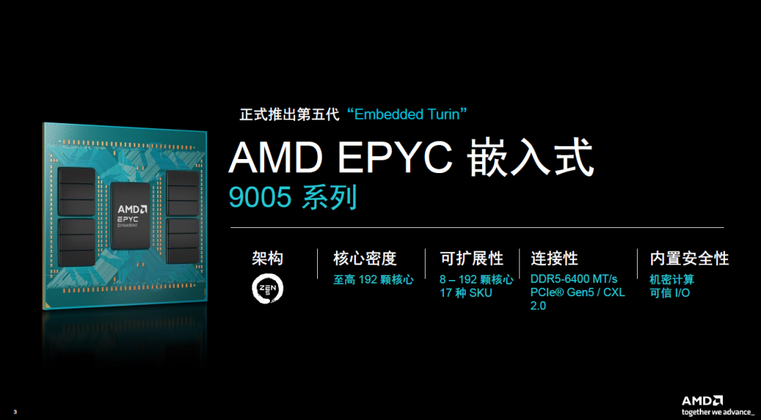 How Powerful is AMD's Fifth Generation EPYC Embedded Processor with Zen 5 Architecture?