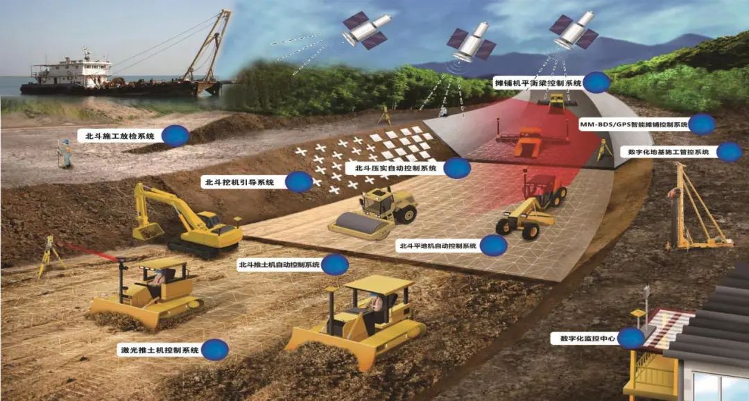 Beidou Network Completion! China Communications Group Advances Beidou Empowerment Project Industrial Application