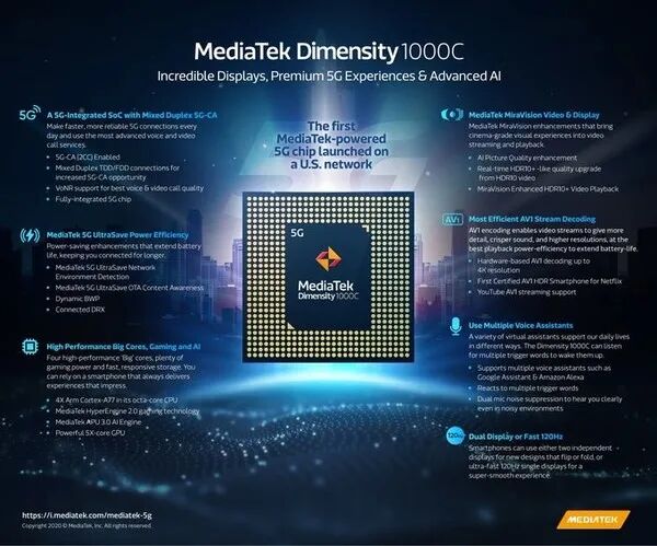 MediaTek Launches Dimensity 1000C: A Rising Trend Both Domestically and Internationally?