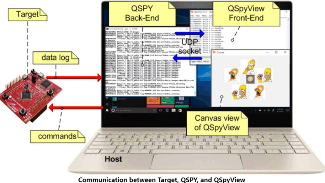 Various Techniques for State Machines in Embedded Systems