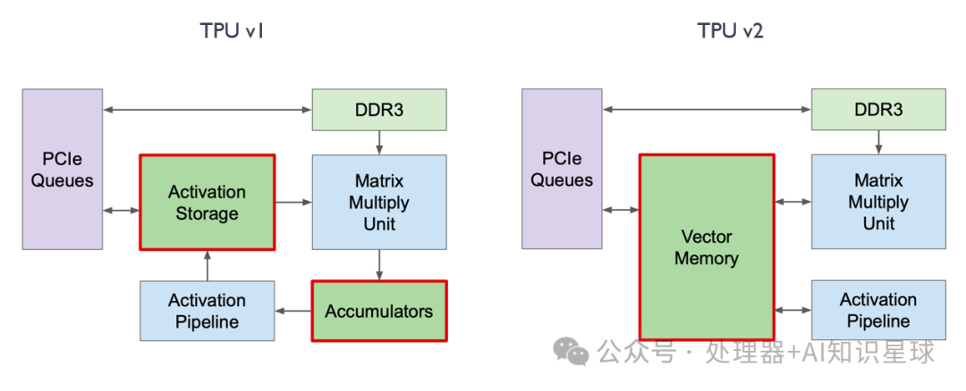 Google TPU v2 Training Chip