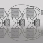 Summary of Multi-task Learning Methods