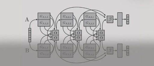 Summary of Multi-task Learning Methods