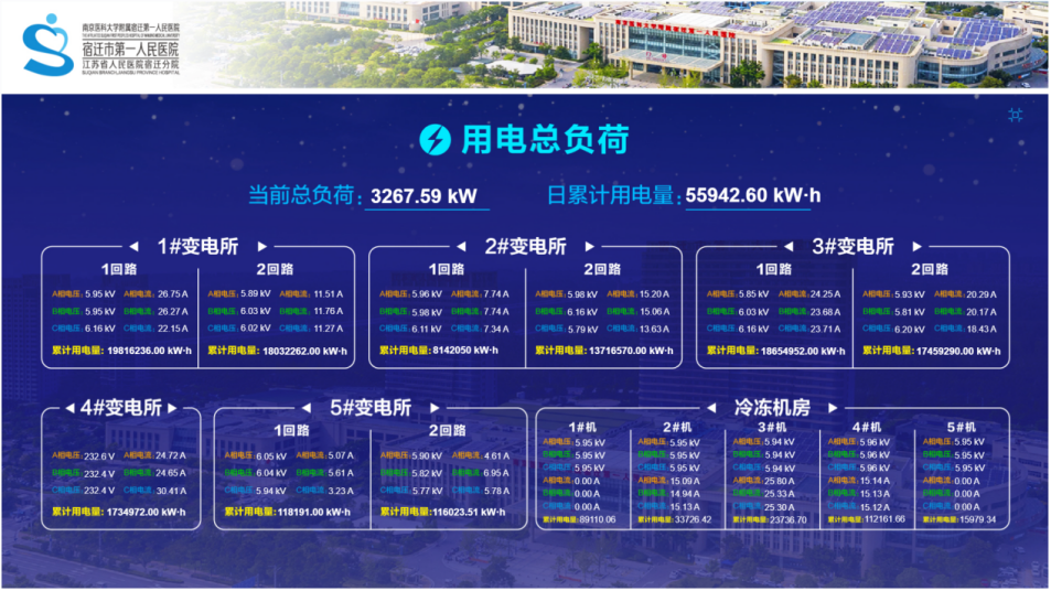 Design and Implementation of an Energy Consumption Management System Based on IoT Technology