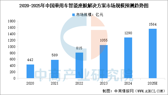 Analysis of the Automotive Chip Industry Chain and Investment Layout in China for 2025