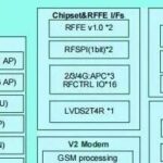 Specifications and Parameters of the Ziguang Zhanrui T710/UDS710 Core Board - 4G Android Core Board Custom Solutions