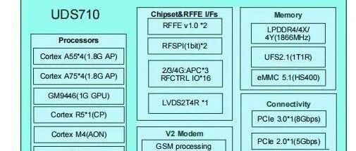 Specifications and Parameters of the Ziguang Zhanrui T710/UDS710 Core Board - 4G Android Core Board Custom Solutions