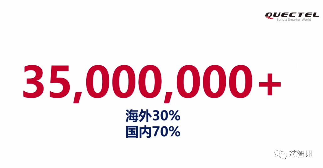 Current Status and Future of the NB-IoT Industry: Surpassing 100 Million Shipments, Racing Towards 5G Connectivity!
