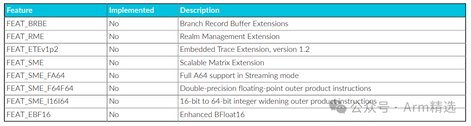 Summary of Features of the Most Powerful ARM Processor: Cortex-X925