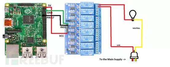 Easily Control Lights with Raspberry Pi DIY