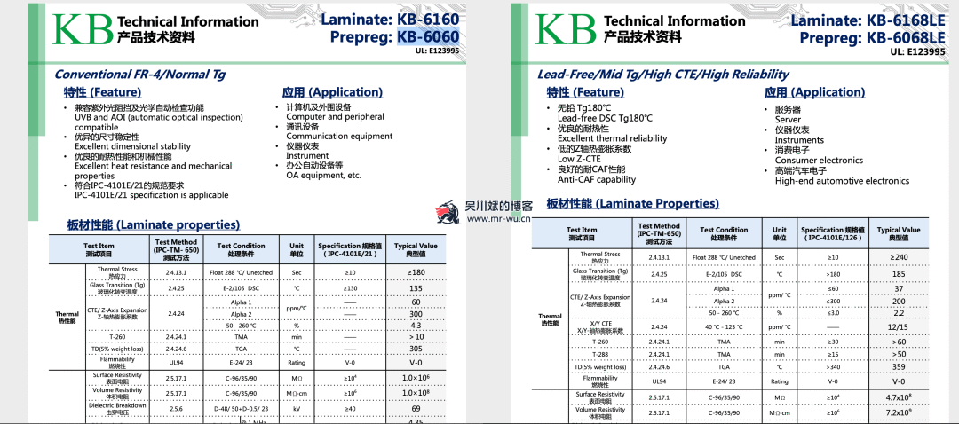 Understanding the Tg Value of PCB Materials