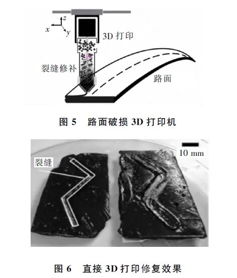 A Review of the Application of 3D Printing Technology in Road Surface Repair