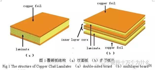 Causes of PCB Deformation and Improvement Measures