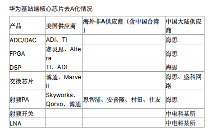 Historic Opportunities for Domestic Semiconductors: Huawei's Supply Chain