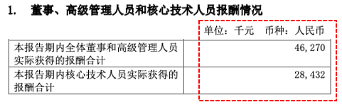 Employee Compensation at Weir Shares, Huahong Semiconductor, and SMIC in 2023