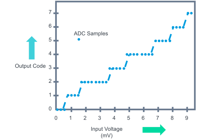 Essential Guide for Test Engineers: How to Test ADCs and DACs?