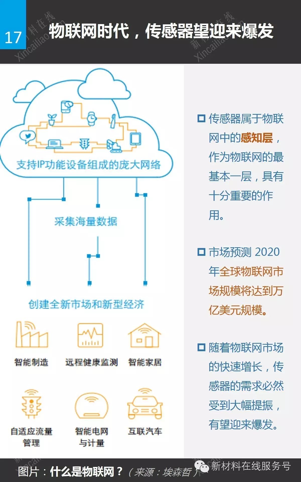 Understanding the Global Sensor Market at a Glance