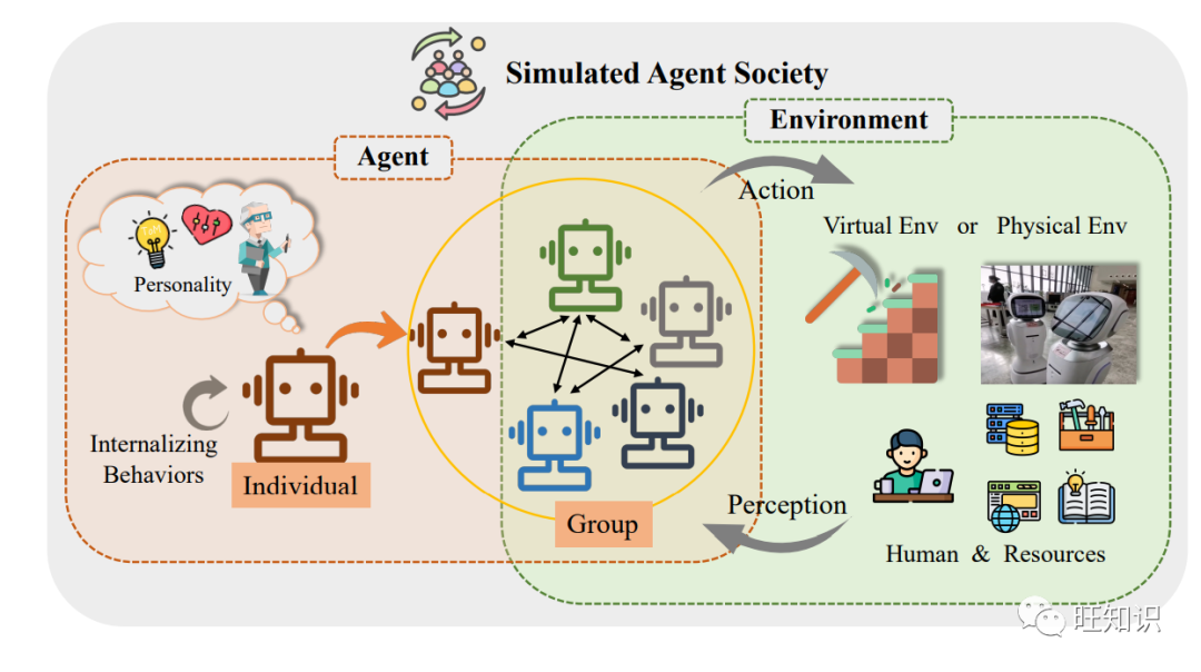 Comprehensive Survey on the Development and Application of AI Agents in 2023: Concepts, Principles, Development, Applications, Challenges, and Prospects