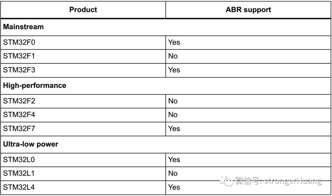Principle of Automatic Baud Rate Recognition for STM32 Serial Ports