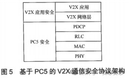 LTE-Based Vehicle-to-Everything Communication Architecture