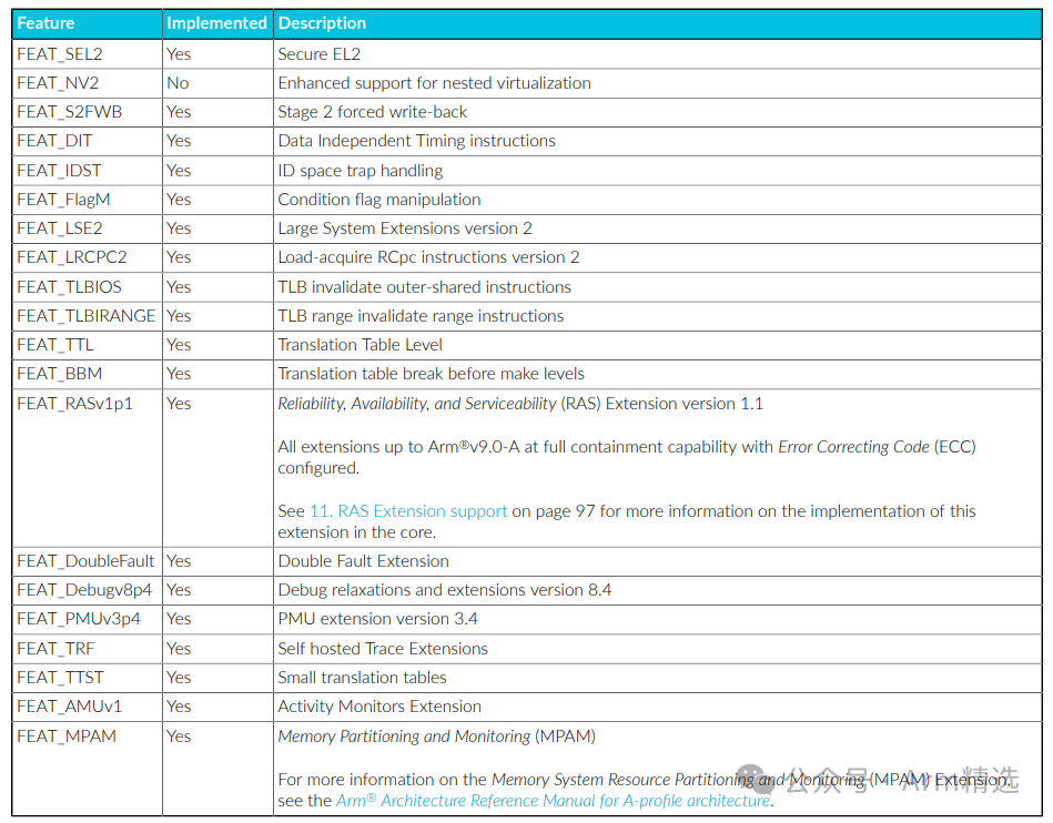 Summary of Features of the Most Powerful ARM Processor: Cortex-X925