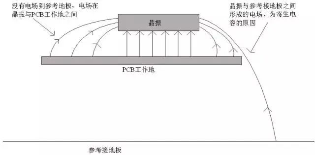 The Layout of Crystal Oscillators on PCBs: A Technical Challenge, Avoiding PCB Edges is Crucial