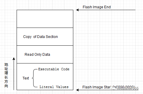 Mastering RTOS Fundamentals (Part 1)