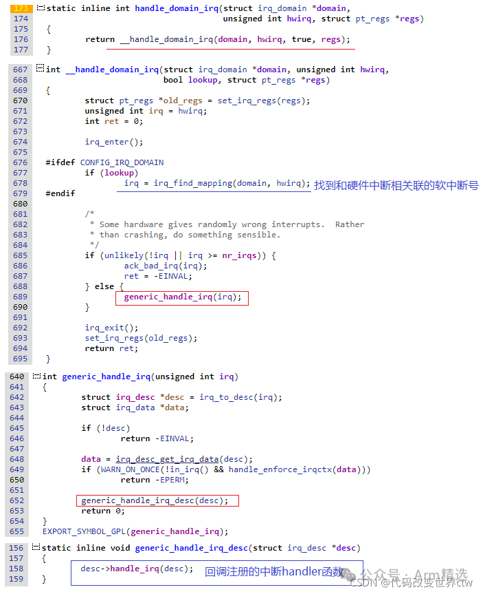 Detailed Explanation of ARMv8/ARMv9 Interrupts: Software Aspects - An Introduction to Linux Kernel Interrupts