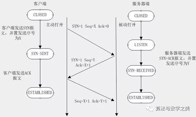 Differences Between HTTP and HTTPS