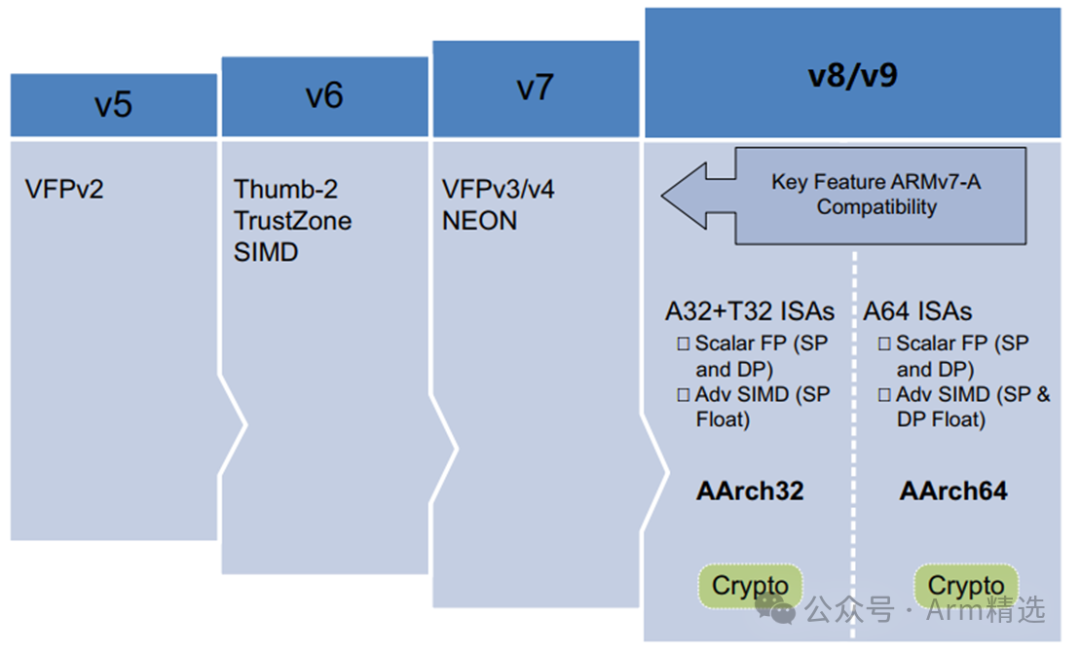 Introduction to the AArch64 Assembly Instruction Set