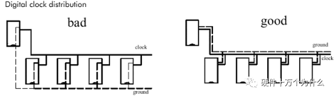 PCB Layout and Routing Guidelines