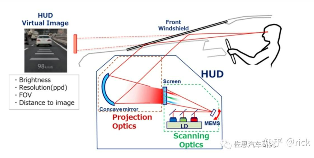 Display Technologies in Smart Cockpit Architecture and Chips