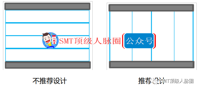 Essential Guidelines for SMT-PCBA Manufacturability Process Design (DFM) - 2021 Edition