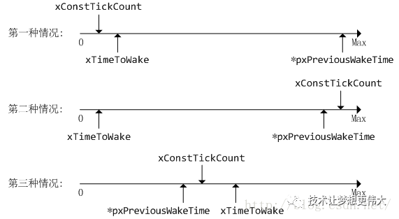 FreeRTOS Series Article 27 - Analysis of FreeRTOS System Delays