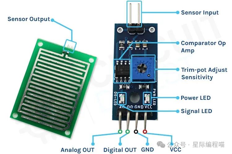 Arduino Rainwater Sensor Interface Tutorial: Detecting Rainfall and Measuring Rainfall Intensity