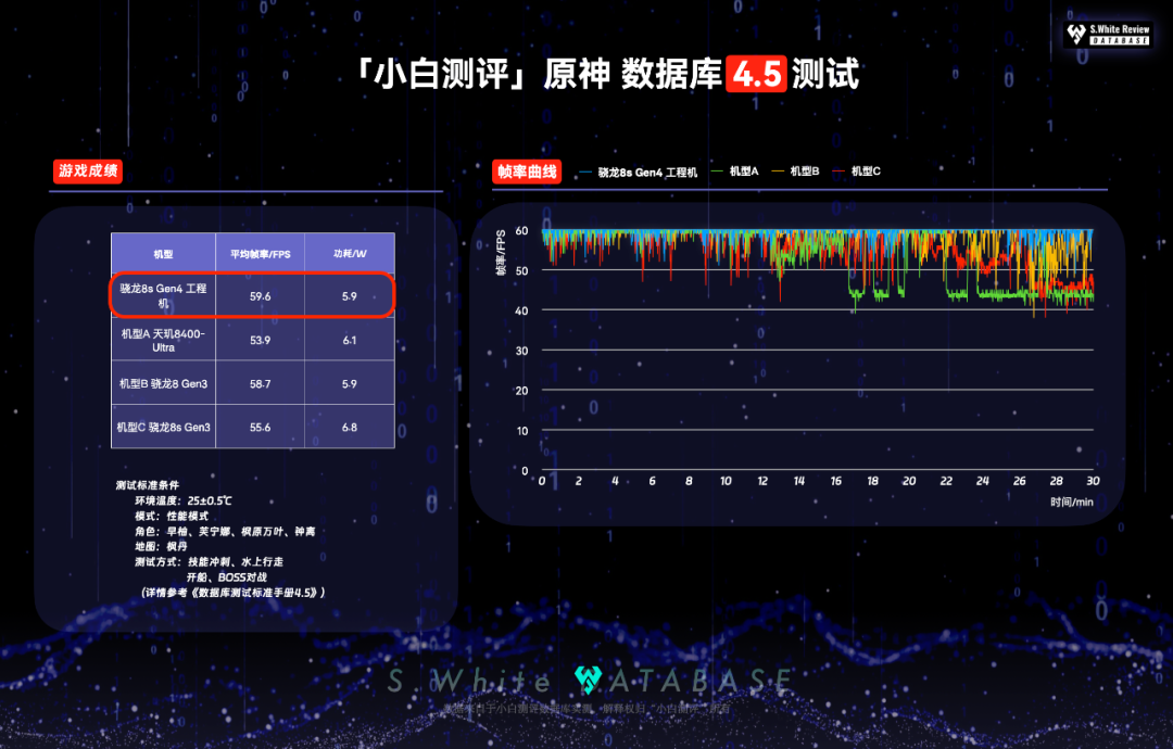 Performance Benchmarking of Snapdragon 8s Gen4: Efficiency and Gaming Performance Analysis