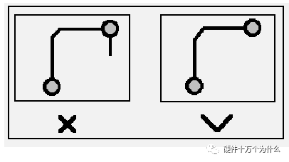 PCB Layout and Routing Guidelines