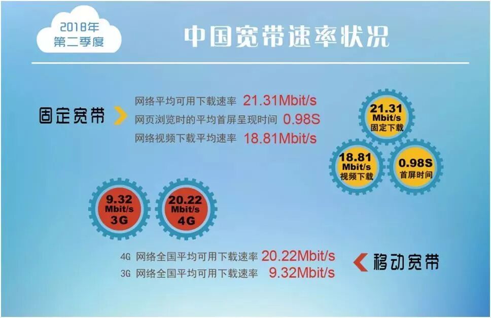 Is Your Broadband Ready for the Era of Smart Homes?