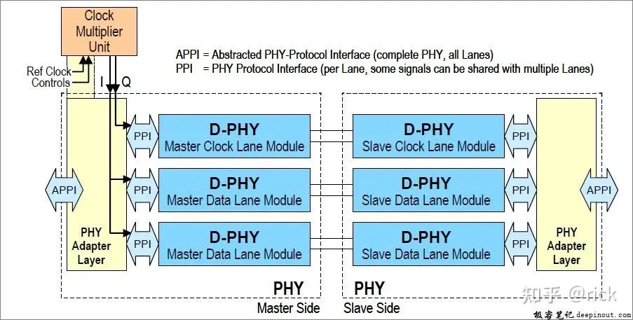 Display Technologies in Smart Cockpit Architecture and Chips