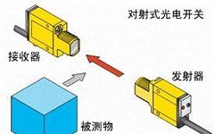 Common Sensors Used in Vehicle Inspection Lines