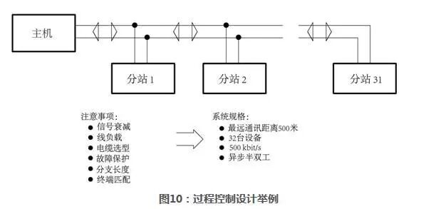 Complete Guide to RS-485 Interface Circuits: Everything You Need to Know