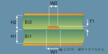 The 'Pseudo Eight-Layer' Design in PCB Stacking