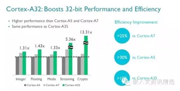 ARM's New Strategy: What Is It For?