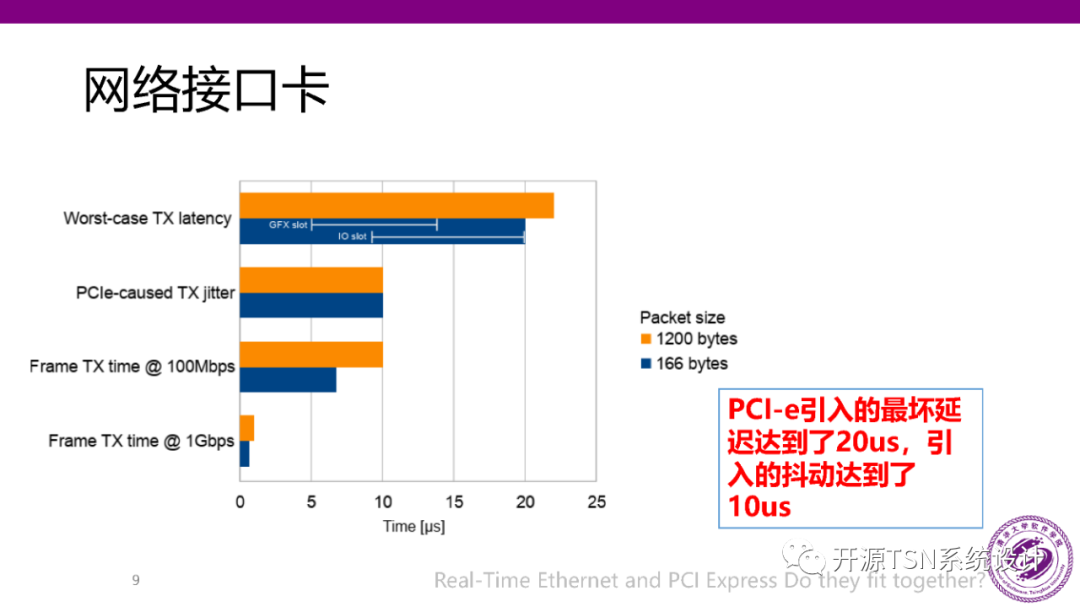 Real-Time Performance and Scheduling of Time-Sensitive Networks (PPT)