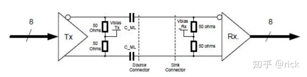 Display Technologies in Smart Cockpit Architecture and Chips
