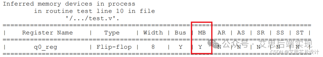 Implementation Methods and Applications of Multi-bit (Part 1)